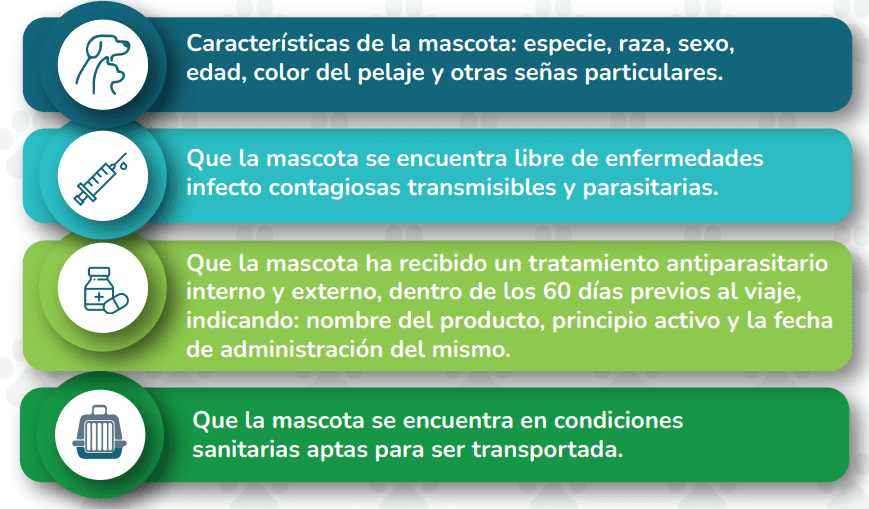 ¿Cómo entrar a Colombia con tu mascota-Certificado