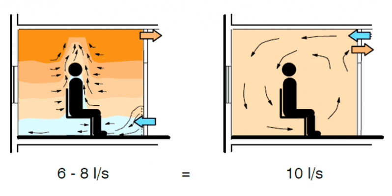 Trucos para enfriar el interior de tu vehículo