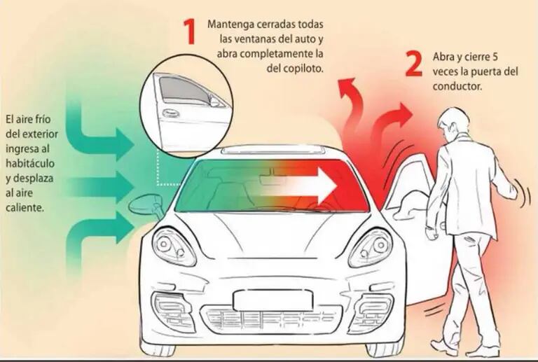 Trucos para enfriar el interior de tu vehículo